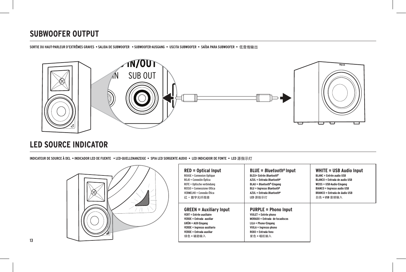 Klipsch cheap r15pm manual